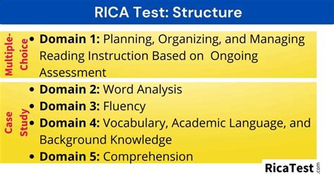 is rica test hard|rica exam practice test.